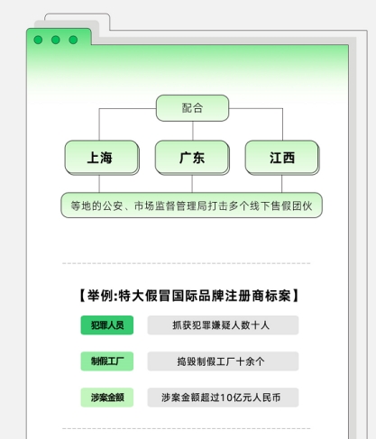微信公布2021知识产权保护数据 以创新共治实现全场景守护